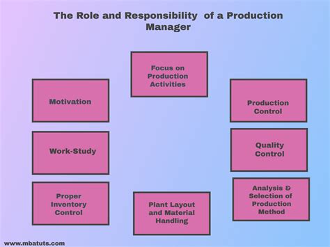What is a role.